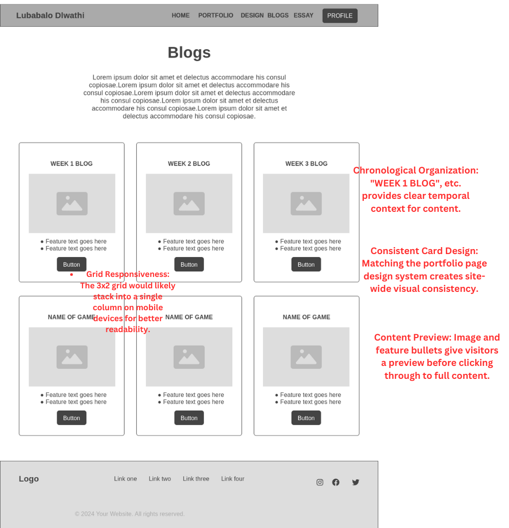 Blog Section Wireframe